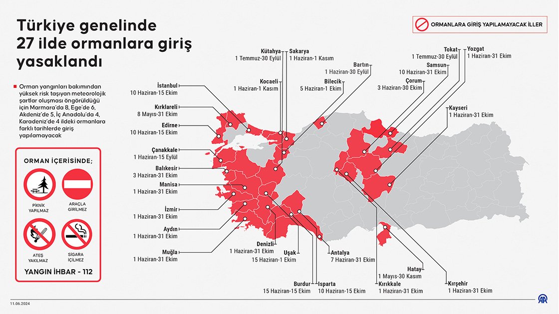 Girişi Yasak Ormanlar